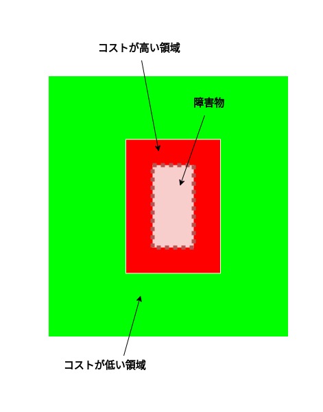 generate_costmap