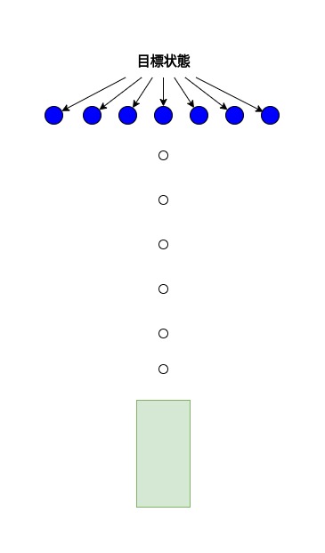 target_state_sampling