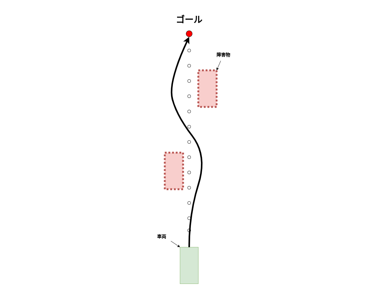 avoidance_planning