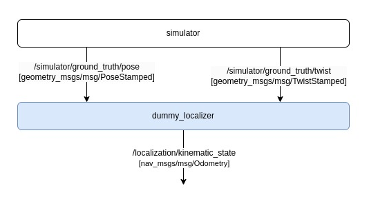 Alt Text