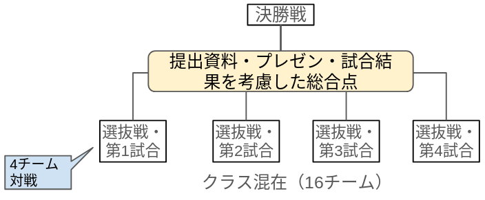 e2e_tournament