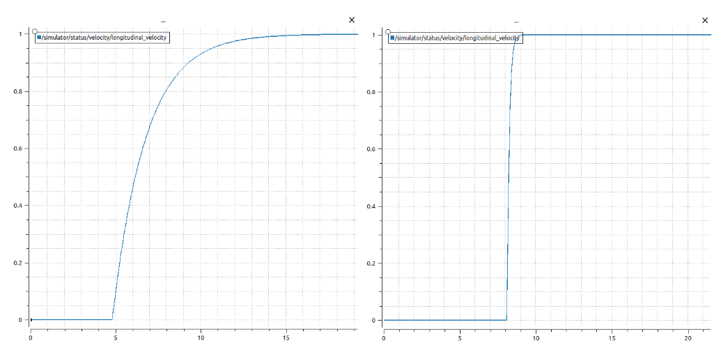 p_controller_plotjuggler