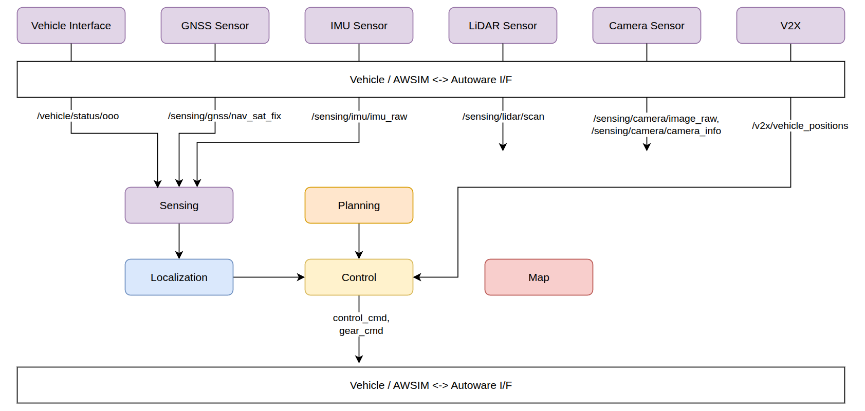 component