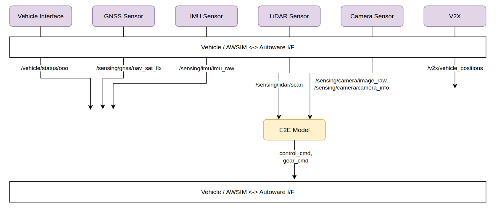 component_e2e