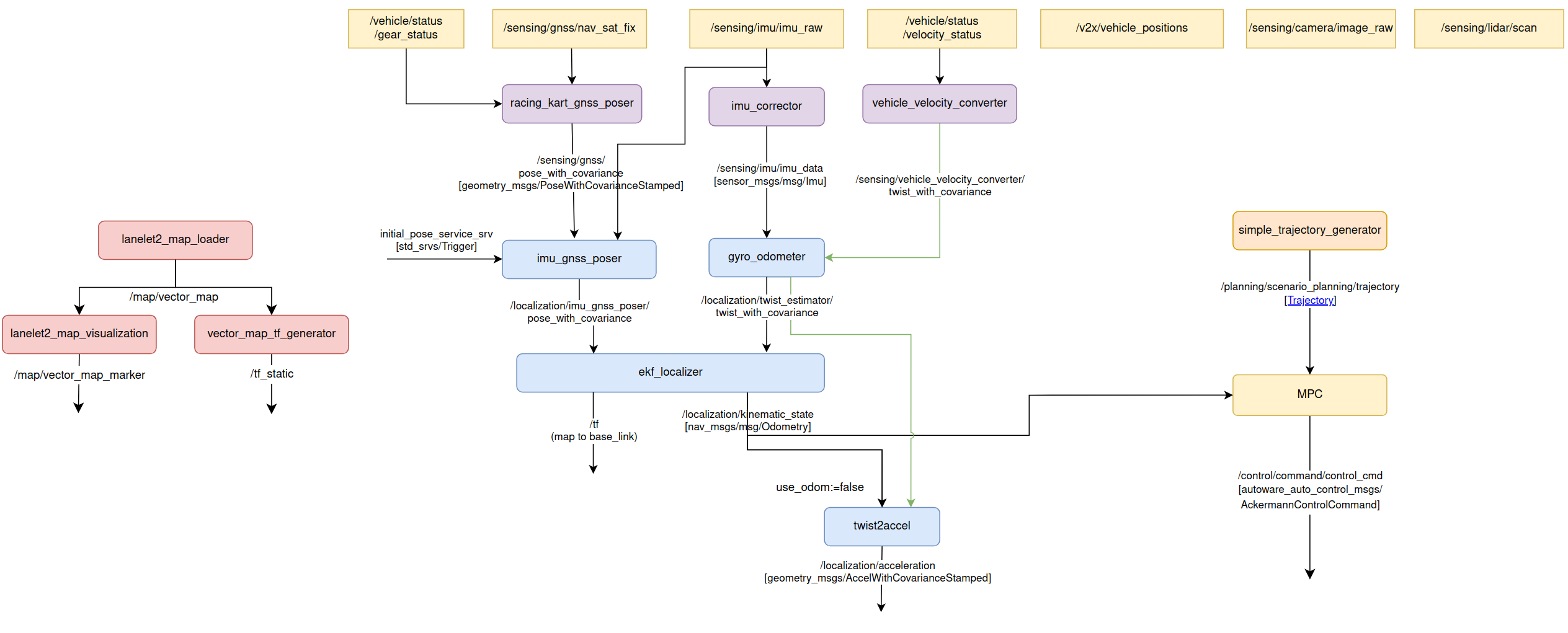 node_diagram