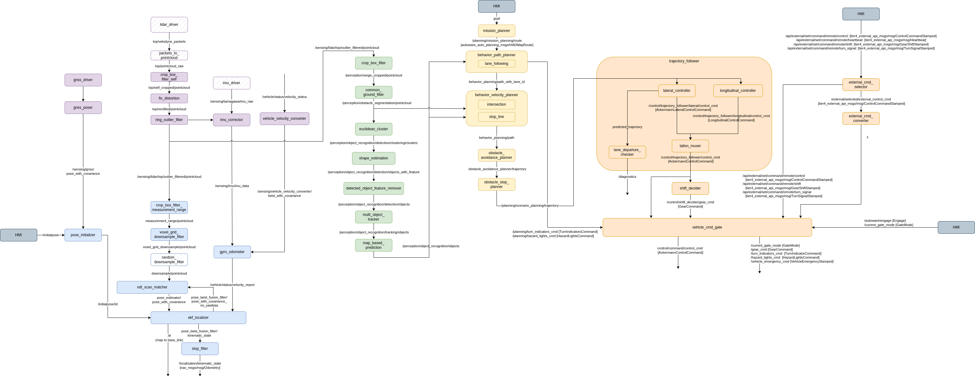 mini-node-diagram