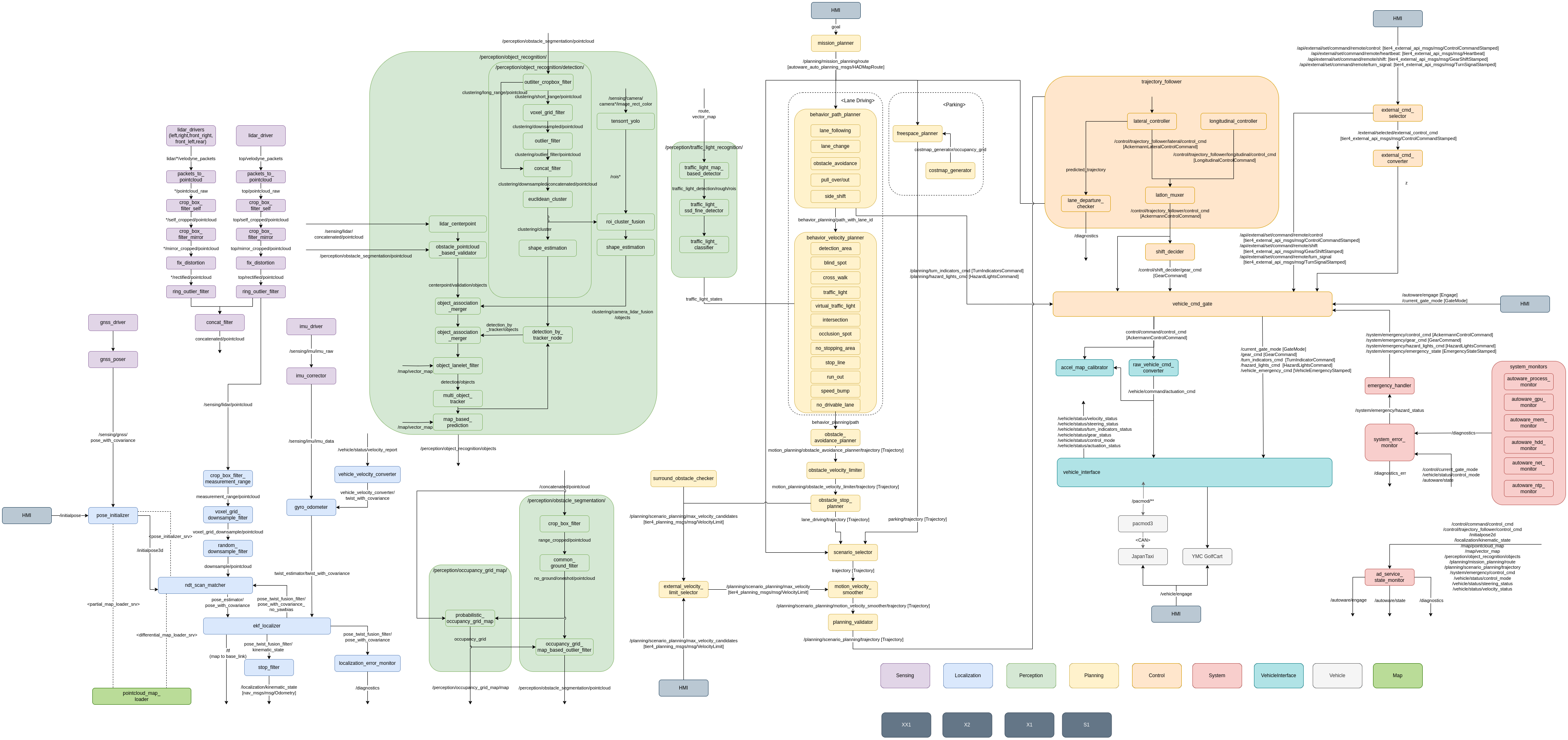 node-diagram